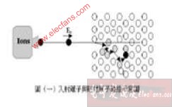 CVD與PVD的區(qū)別及比較