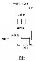 无线电编、译码发射和接收遥控器