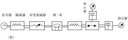 <b class='flag-5'>微波</b><b class='flag-5'>測(cè)量?jī)x器</b>和元件的認(rèn)識(shí)