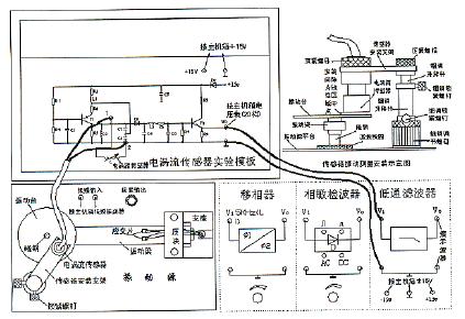 典型振动量检测系统设计