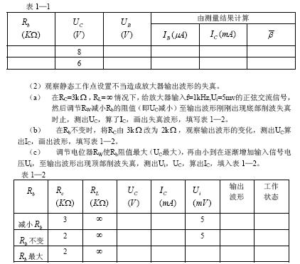 單級<b class='flag-5'>放大器</b><b class='flag-5'>放大</b><b class='flag-5'>特性</b>研究