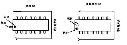 <b class='flag-5'>集成电路</b><b class='flag-5'>封装</b>与<b class='flag-5'>引脚</b><b class='flag-5'>识别</b>