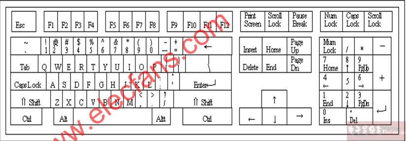 电脑键盘功能示意图,字母分布图