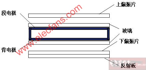 扭曲向列型LCD的基本结构
