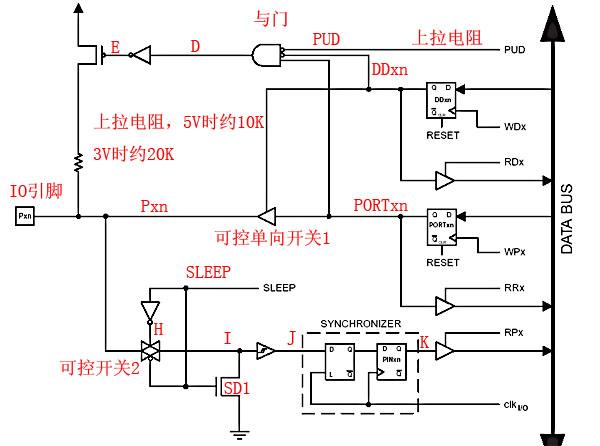 <b class='flag-5'>AVR</b> IO<b class='flag-5'>端口</b>的特性与应用