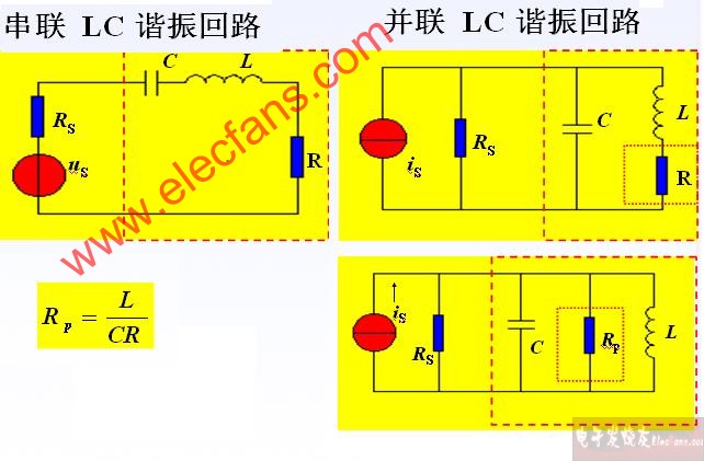 <b class='flag-5'>LC</b>選頻網絡(諧振<b class='flag-5'>回路</b>)