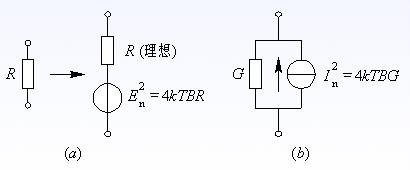 噪聲