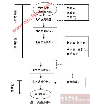 機(jī)械<b class='flag-5'>傳動(dòng)</b>性能綜合測(cè)試實(shí)驗(yàn)