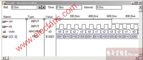 MAX+PLUSⅡ的基本應用-波形輸入練習