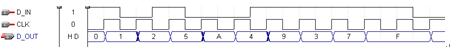 <b class='flag-5'>时序电路设计</b>串入/并出移位寄存器