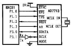 24位<b class='flag-5'>模数转换器</b>AD7713及其应用