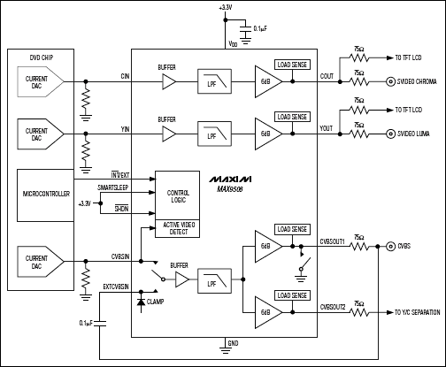 MAX9508典型應用電路