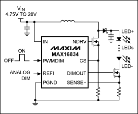 Selecting HB LED Drivers for A