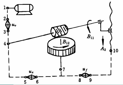 滾切直齒圓柱齒輪的傳動原理圖