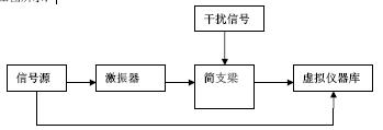 信号分析实验