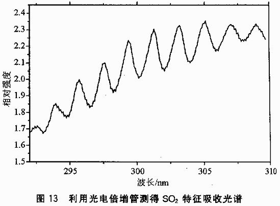 一种<b class='flag-5'>用</b><b class='flag-5'>单片机</b>控制的光谱数据<b class='flag-5'>采集</b>系统的设计