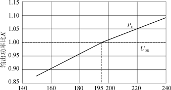 單片<b class='flag-5'>開關(guān)電源</b>的<b class='flag-5'>快速</b>設(shè)計(jì)法