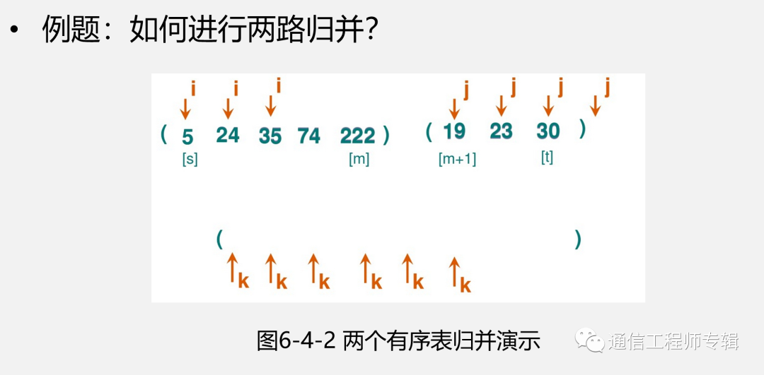 通信网络