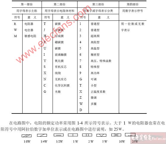 <b class='flag-5'>電阻</b>/<b class='flag-5'>電阻器</b>的<b class='flag-5'>主要</b>參數(shù)