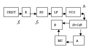 双模前置型锁相<b class='flag-5'>频率</b><b class='flag-5'>合成器</b>的<b class='flag-5'>结构</b>原理图