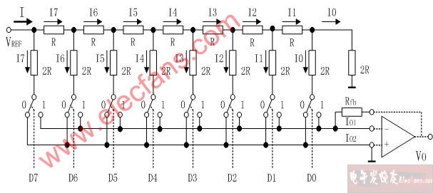 Ｔ型电阻网络D/A转换器的基本原理