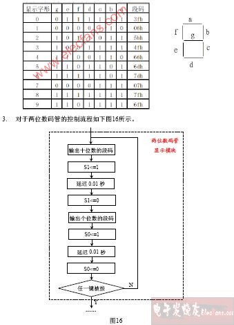 七段数码管实验