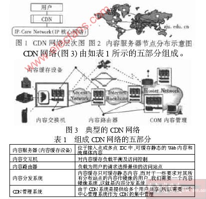 什么是CDN