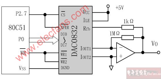 D/A转换器与单片机接口电路图（单缓冲工作方式）