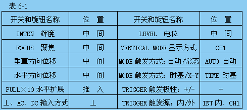 XJ4328型二踪示波器的使用