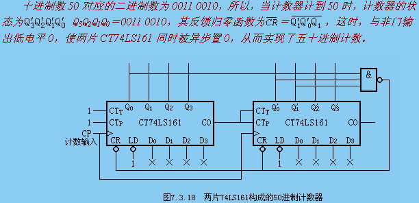 74LS161构成的五十(50)进制计数器电路图-原理图