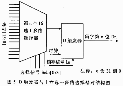 非定長碼高速實時拼接專用集成電路的研制