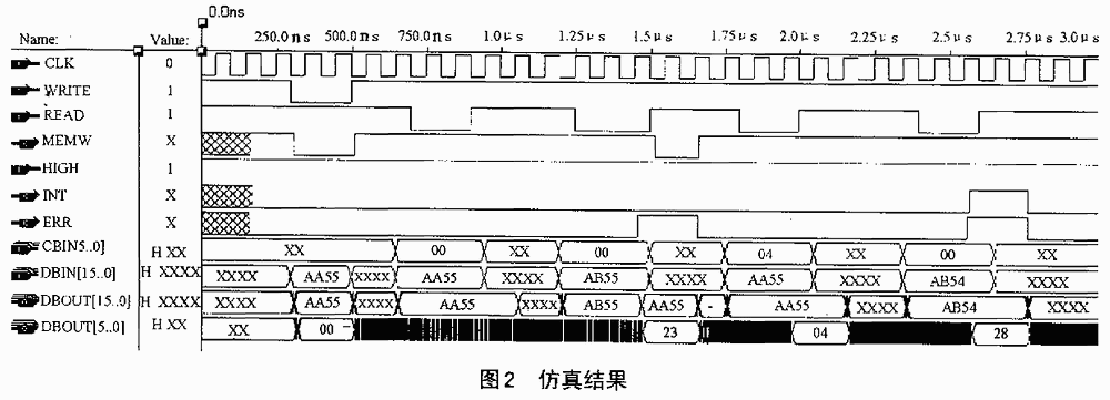 錯誤檢測與糾正電路的設計與實現