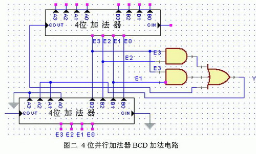 4位并行的BCD<b class='flag-5'>加法器</b>电路图