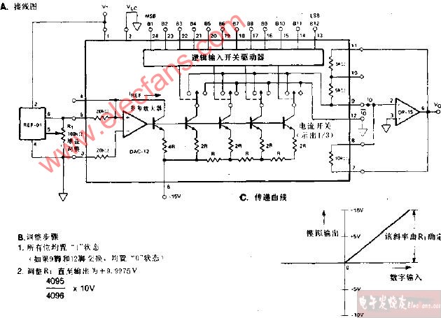 ±10V滿度單極型DA變換器電路圖