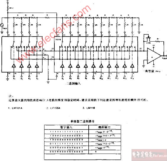 12位<b class='flag-5'>二進(jìn)制</b>DA變換器<b class='flag-5'>電路圖</b>