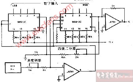 8位DA变换器原理图