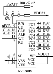 NAND Flash的驱动程序设计方案