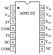 雙軸加速度傳感器ADXL202及其應用設計