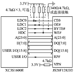 并行NOR Flash在SOPC开发中的应用