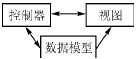 <b class='flag-5'>嵌入式</b><b class='flag-5'>軟件</b>系統(tǒng)設(shè)計(jì)中的正交性<b class='flag-5'>分析</b>