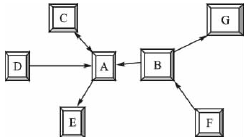 <b class='flag-5'>无线</b><b class='flag-5'>传感器</b><b class='flag-5'>网络</b>低占空比MAC<b class='flag-5'>协议</b>分析