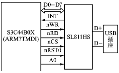 以優盤為<b class='flag-5'>存儲</b><b class='flag-5'>介質</b>的MP3播放器設計