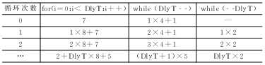 Keil C51程序设计中几种<b class='flag-5'>精确</b><b class='flag-5'>延时方法</b>