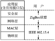 采用MC13192的无线传感器网络节点设计方案