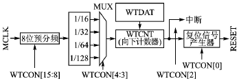 ARM内核目标系统中的代码运行时间测试方法