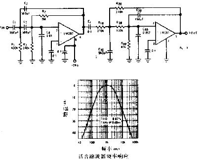 话音<b class='flag-5'>滤波器</b><b class='flag-5'>电路图</b>