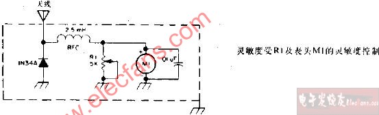 非<b class='flag-5'>调谐</b>式场强计<b class='flag-5'>电路图</b>