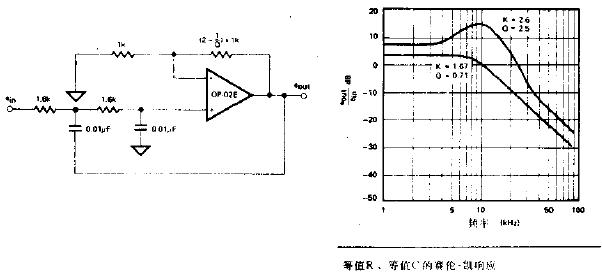 等值原件的赛伦-凯<b class='flag-5'>低通滤波器</b><b class='flag-5'>电路图</b>