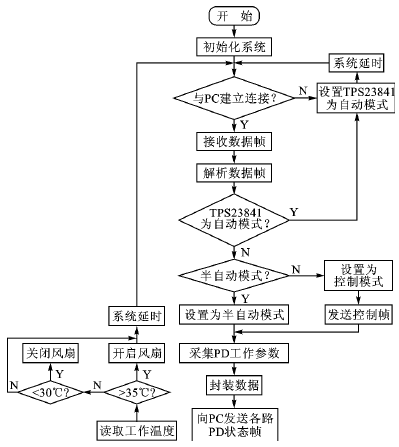 PSE的硬件原理图-电路图