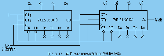 74LS160构成的100进制同步加法计数器